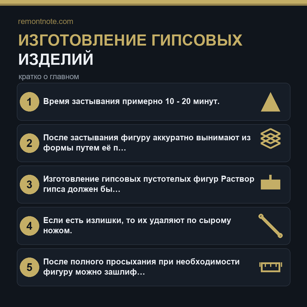 Изготовление гипсовых изделий