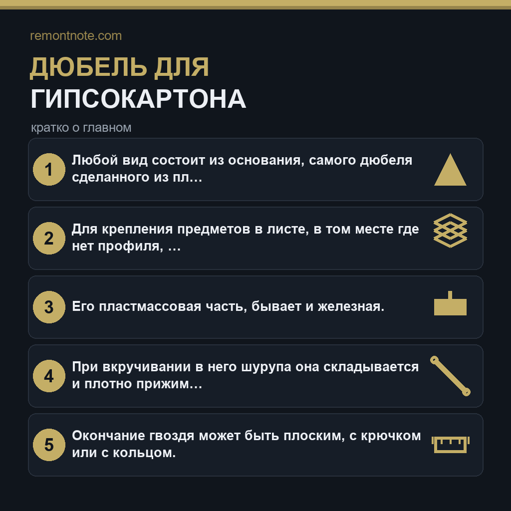 Дюбель для гипсокартона