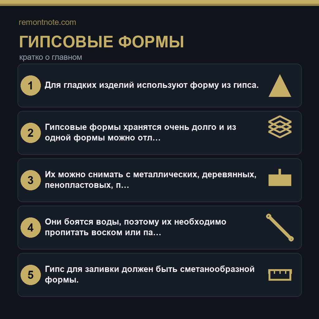 Гипсовые формы
