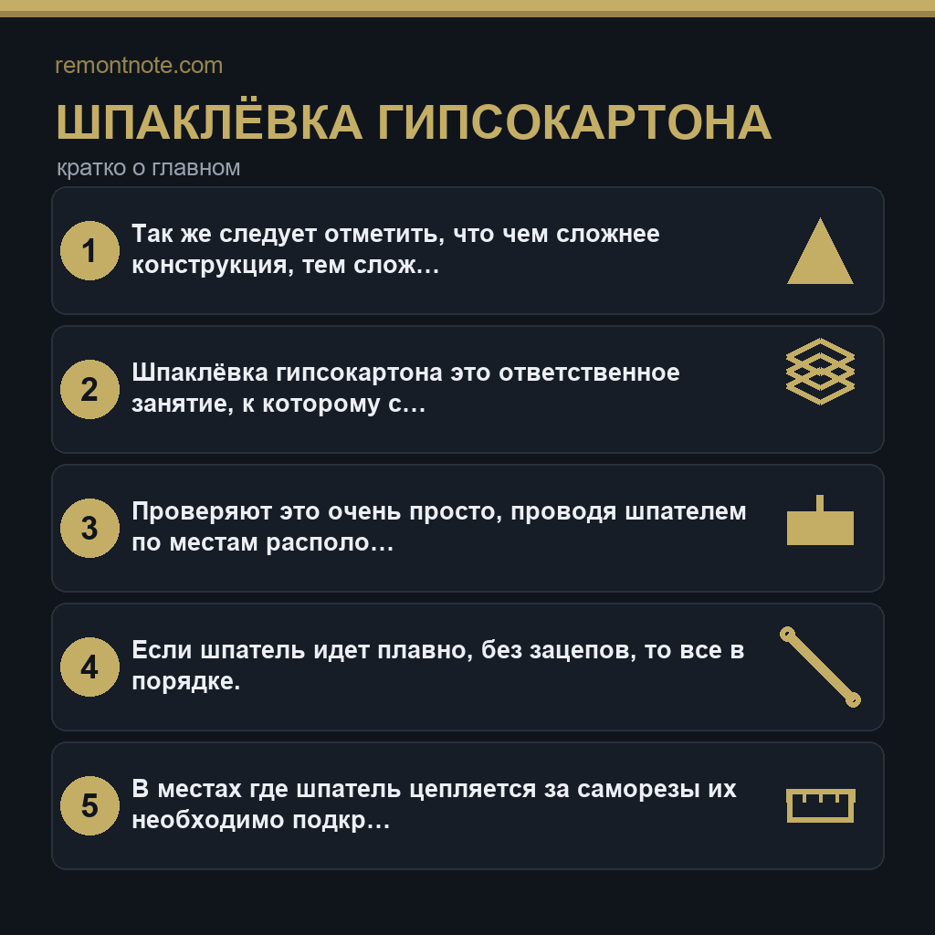 Шпаклёвка гипсокартона