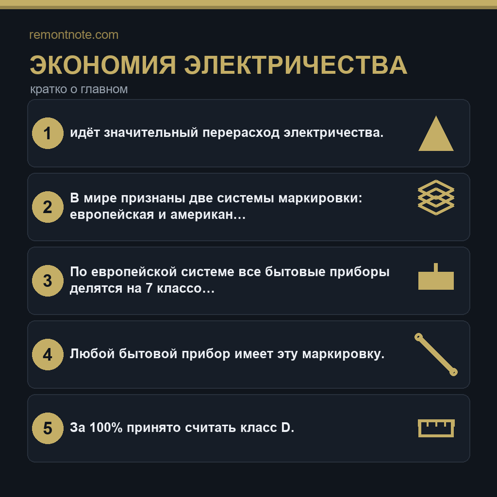 Экономия электричества