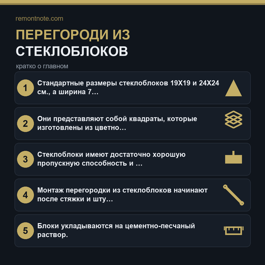 Перегороди из стеклоблоков