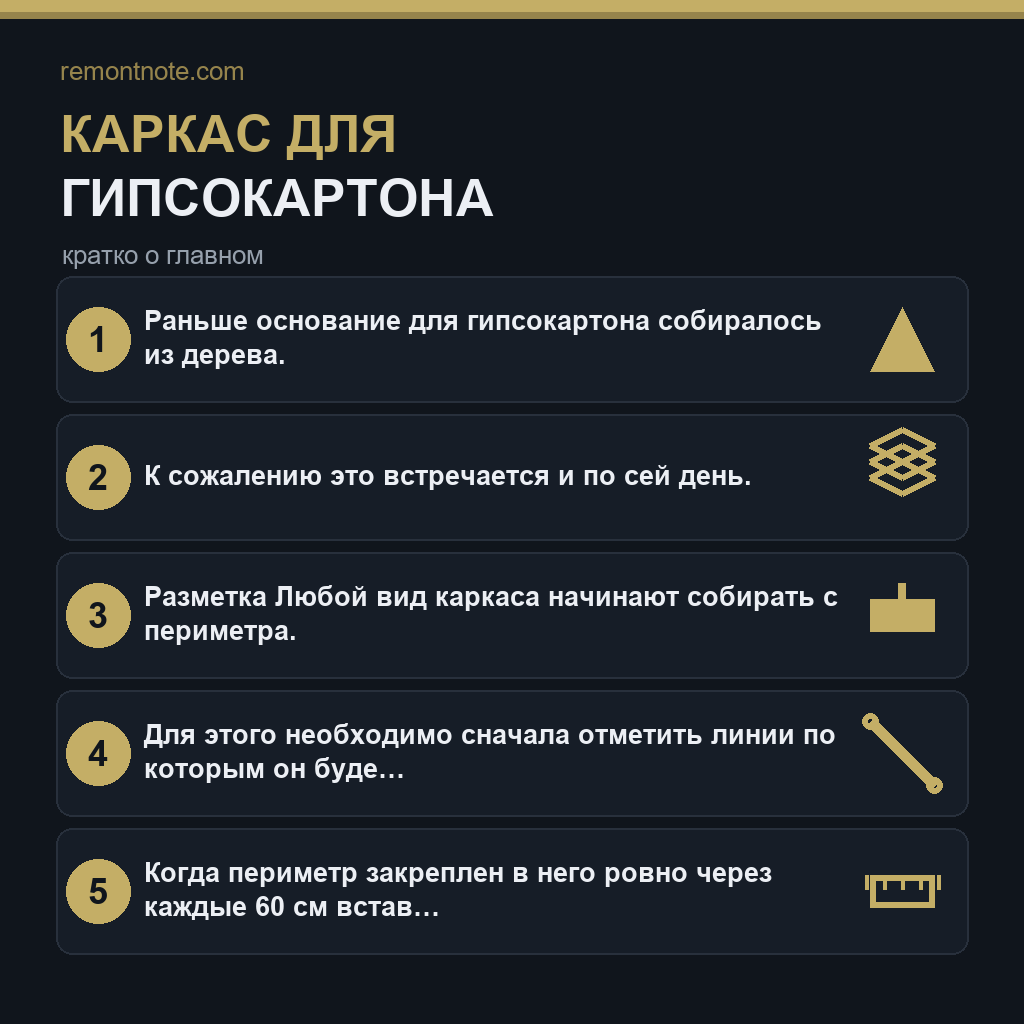 Каркас для гипсокартона
