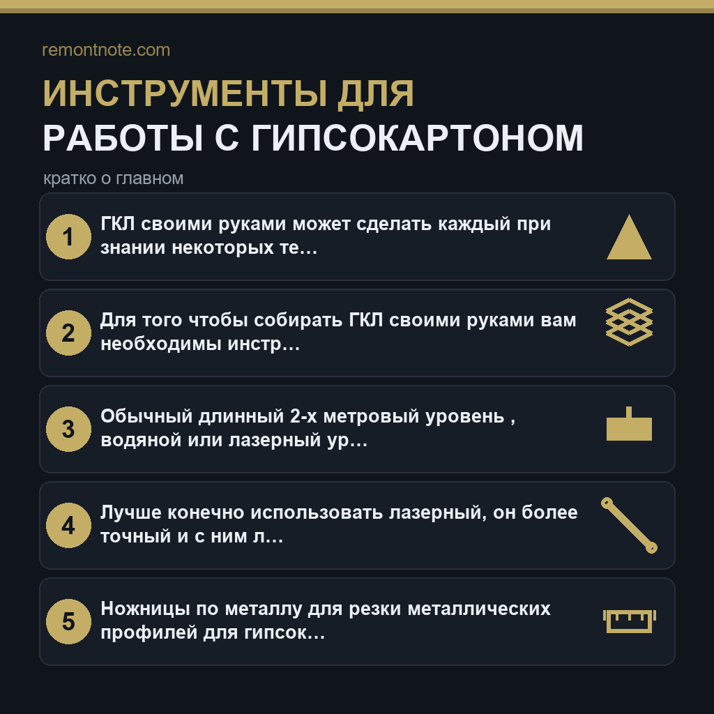 Инструменты для работы с гипсокартоном