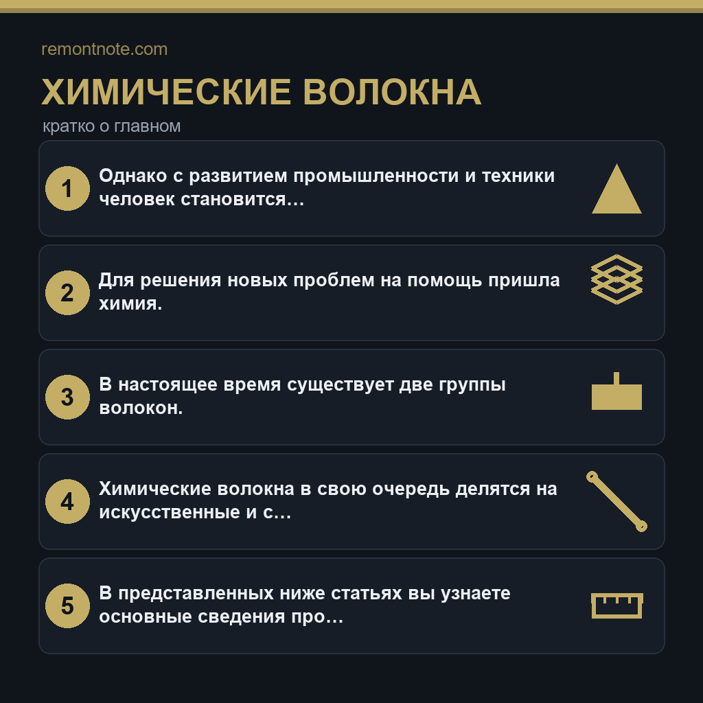 Химические волокна