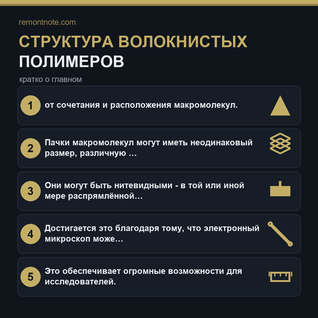 Структура волокнистых полимеров