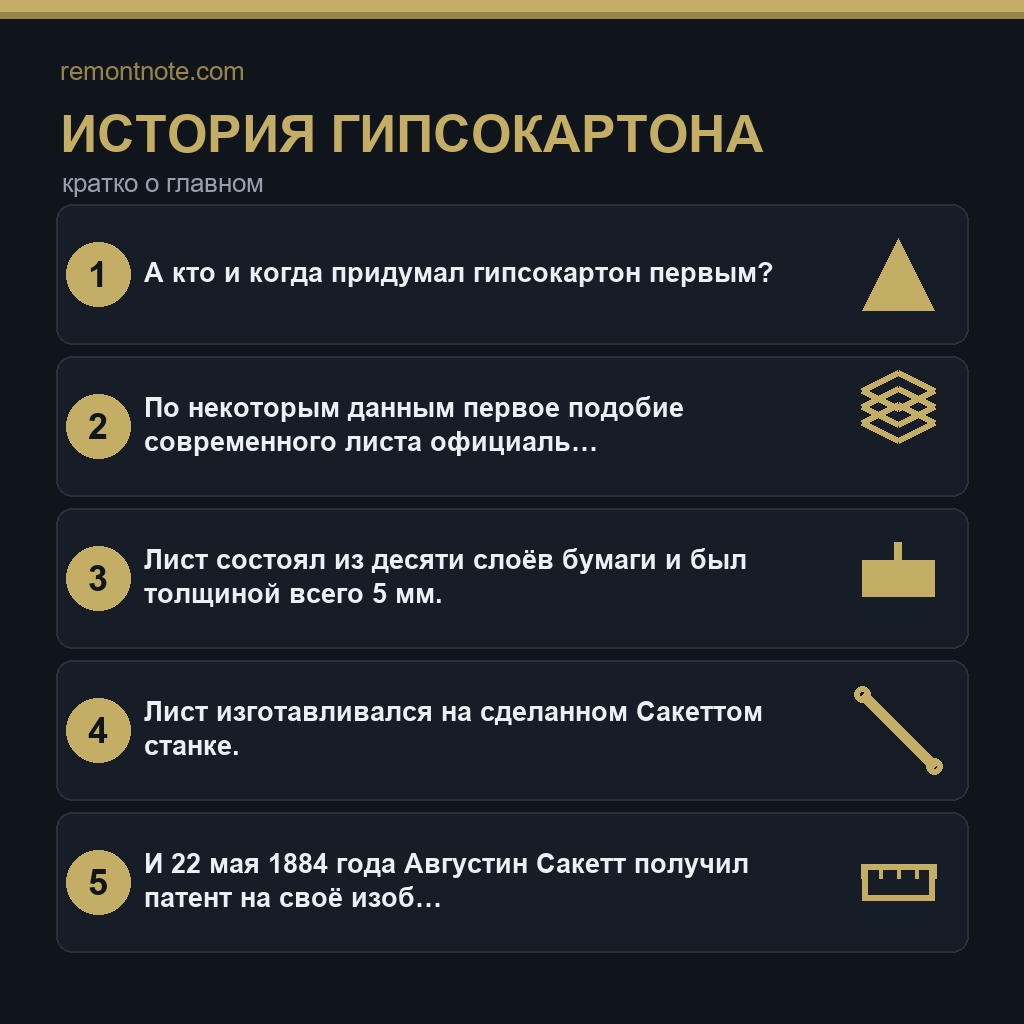История гипсокартона