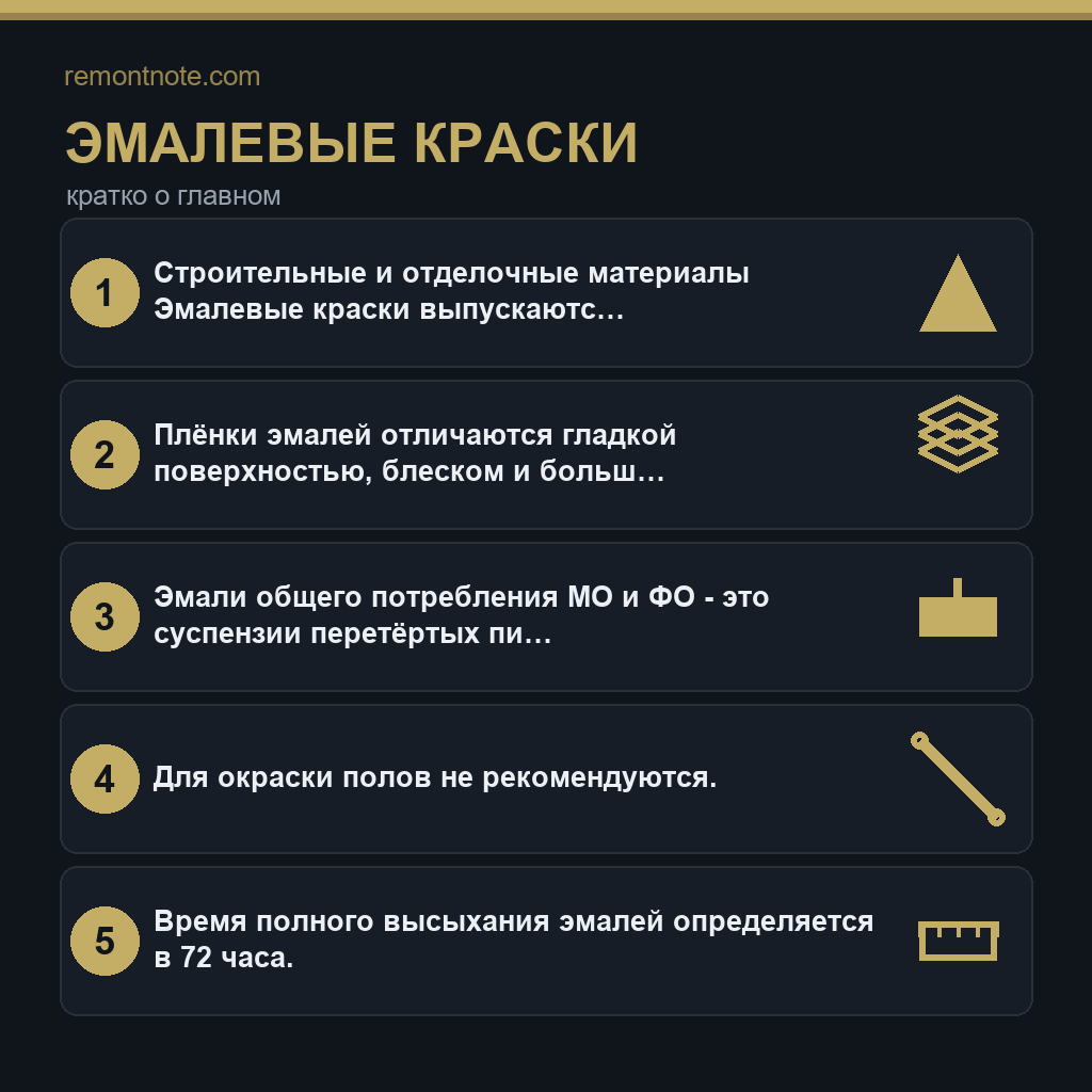 Эмалевые краски