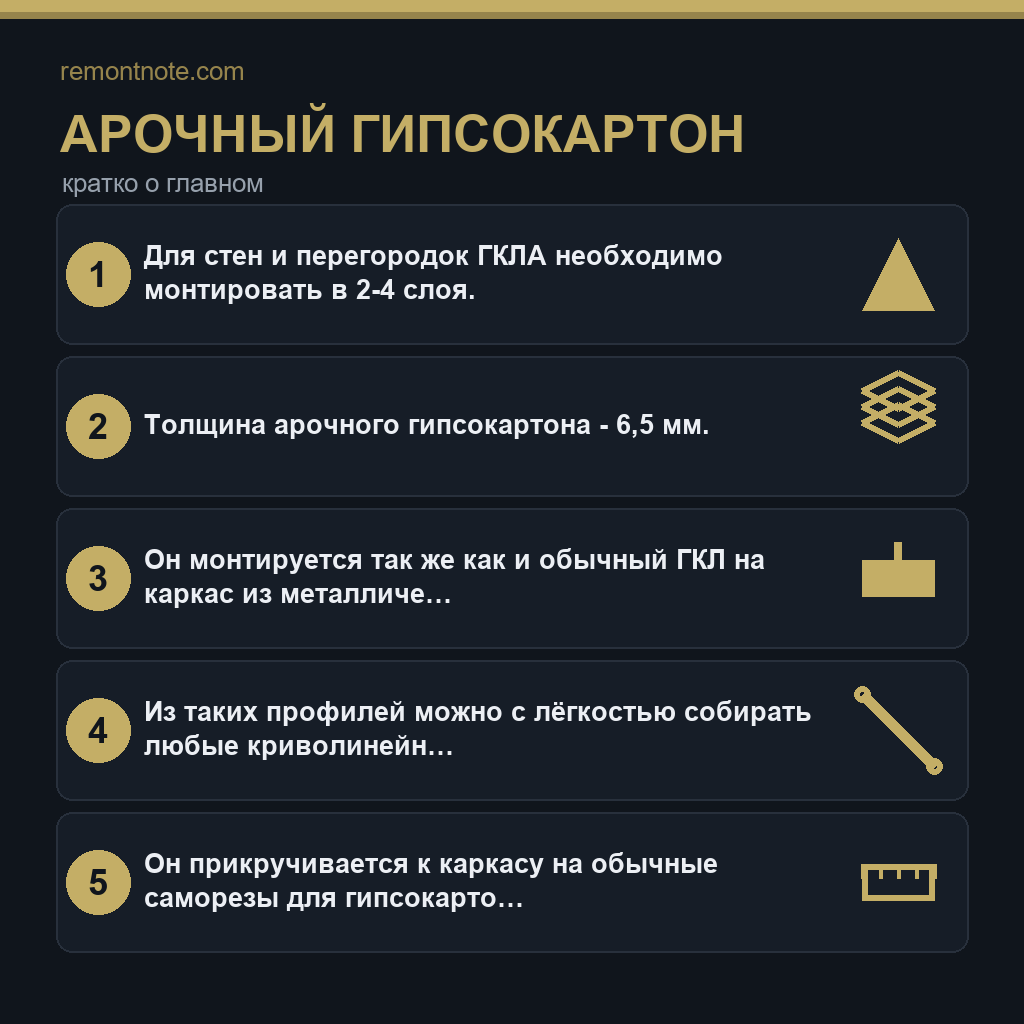 Арочный гипсокартон