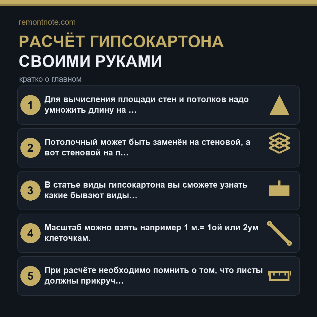 Расчёт гипсокартона своими руками