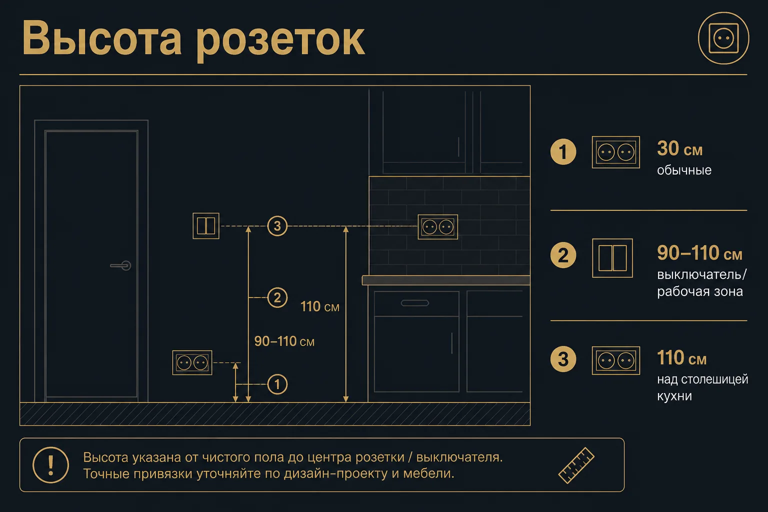 План розеток до штукатурки по мебели