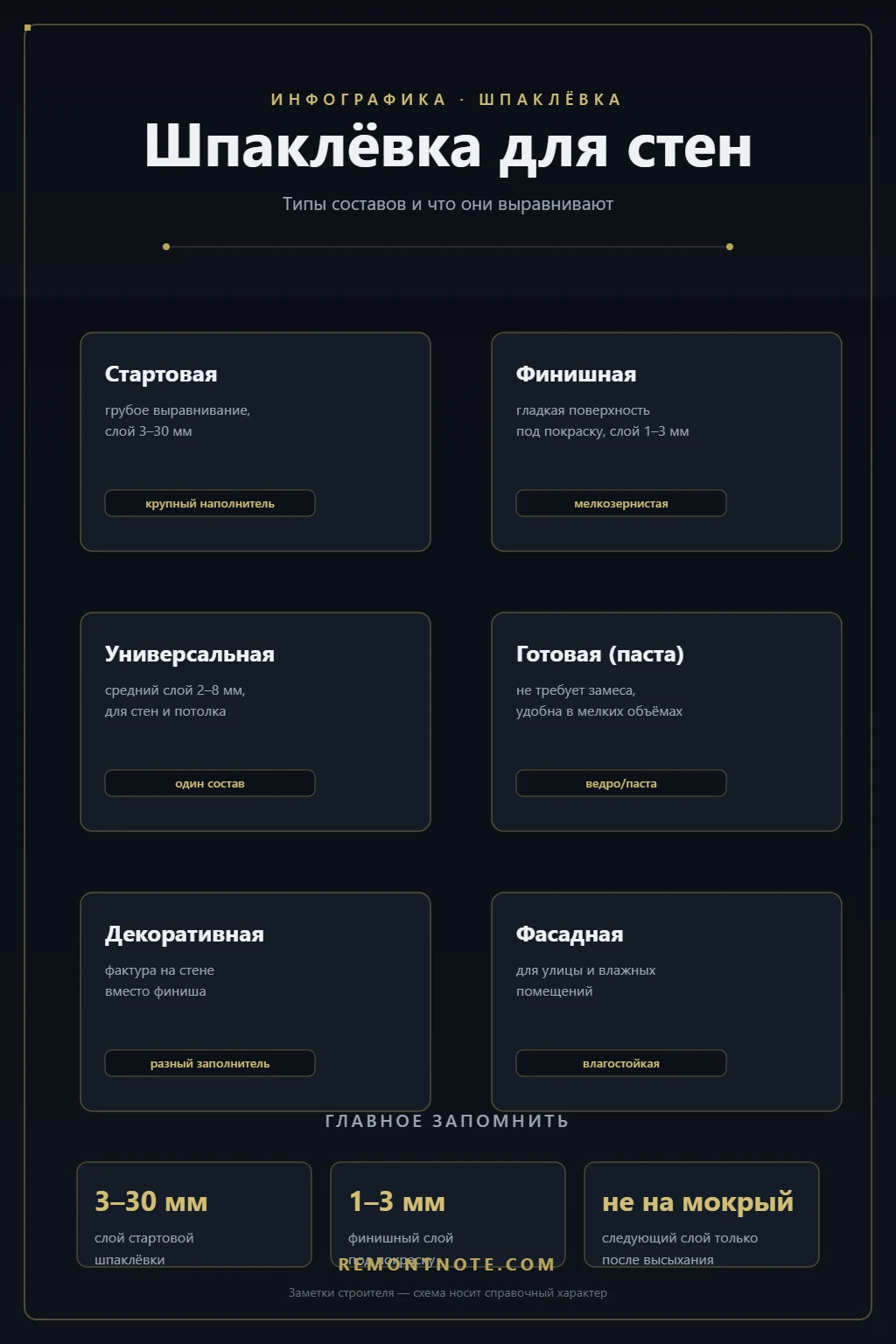 Типичные ошибки шпаклёвки стен до финиша