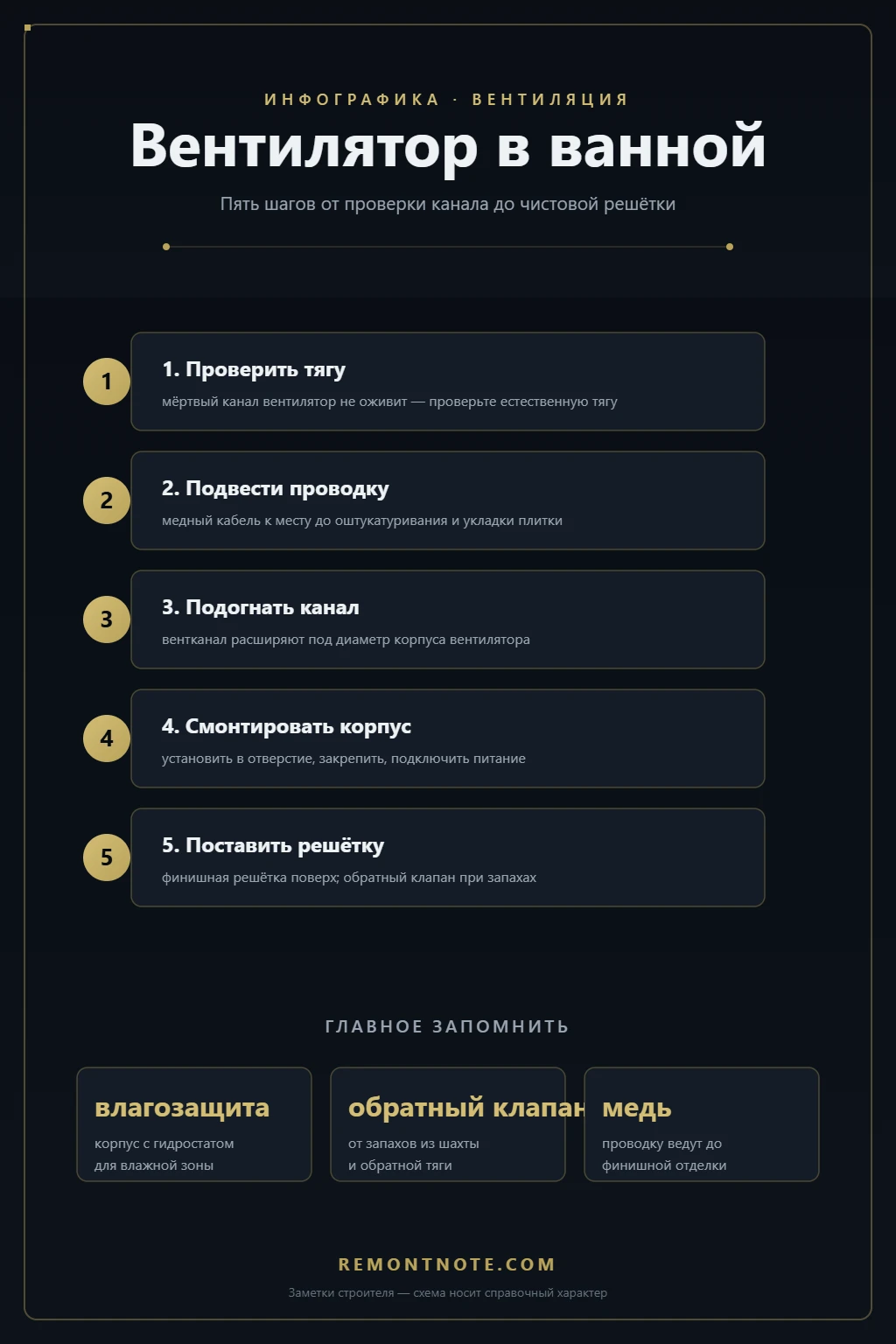 Установка вентилятора в ванной с обратным клапаном