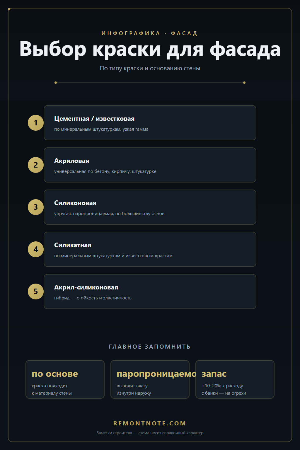 Как выбрать краску для фасада дома: типы по основанию
