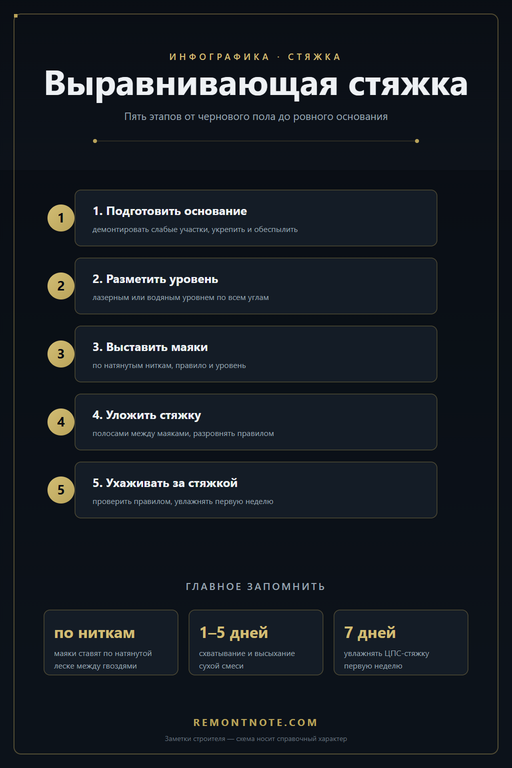 Выравнивающая стяжка пола своими руками: пять этапов