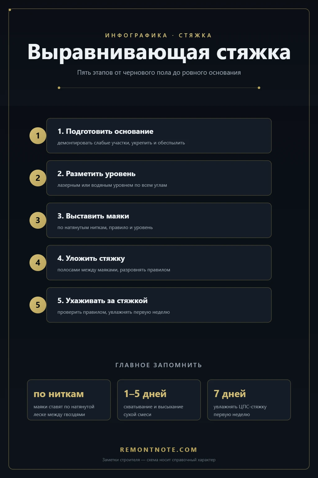 Бетонная выравнивающая стяжка пола